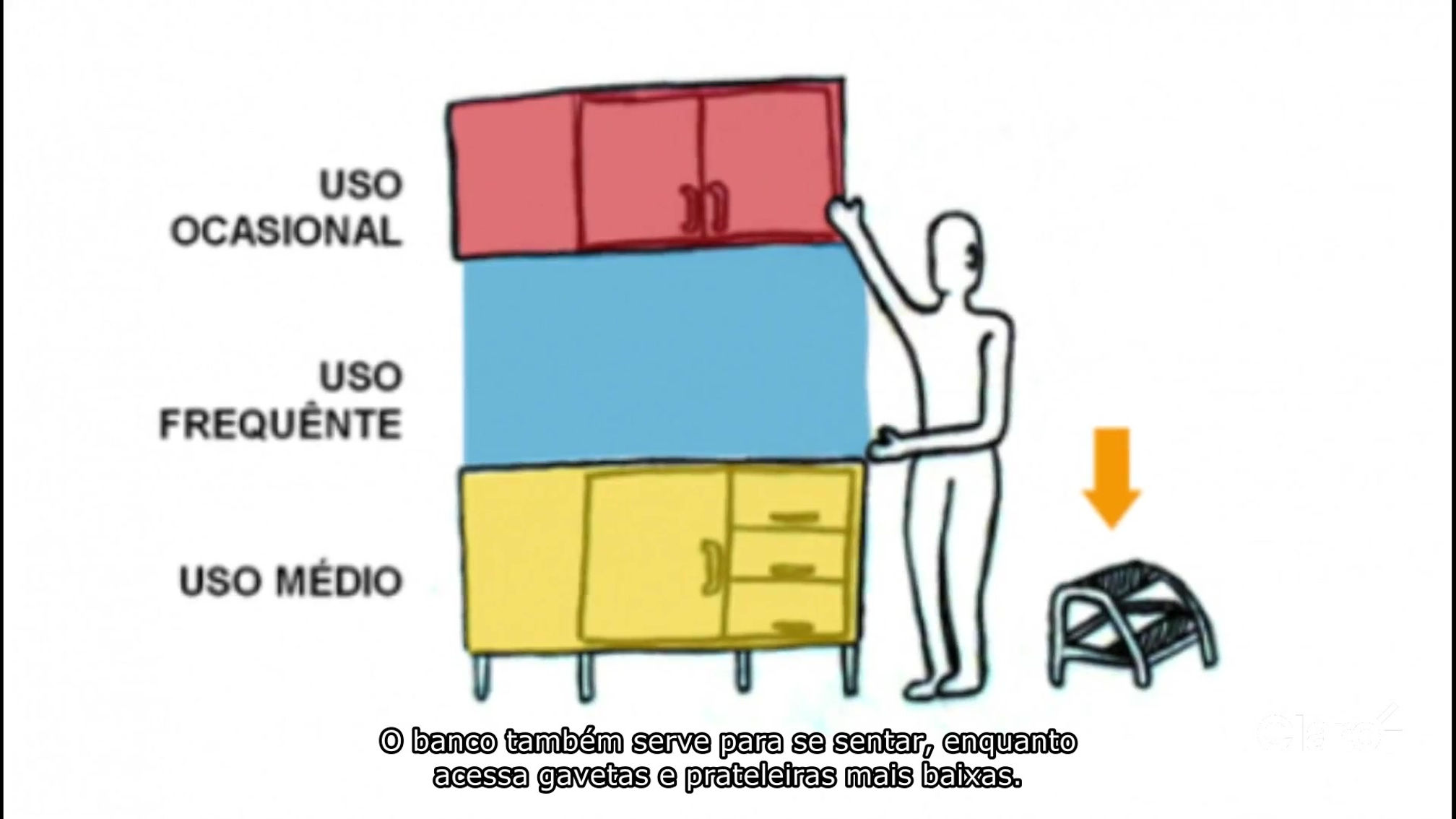 Víde de Ergonomia - Claro